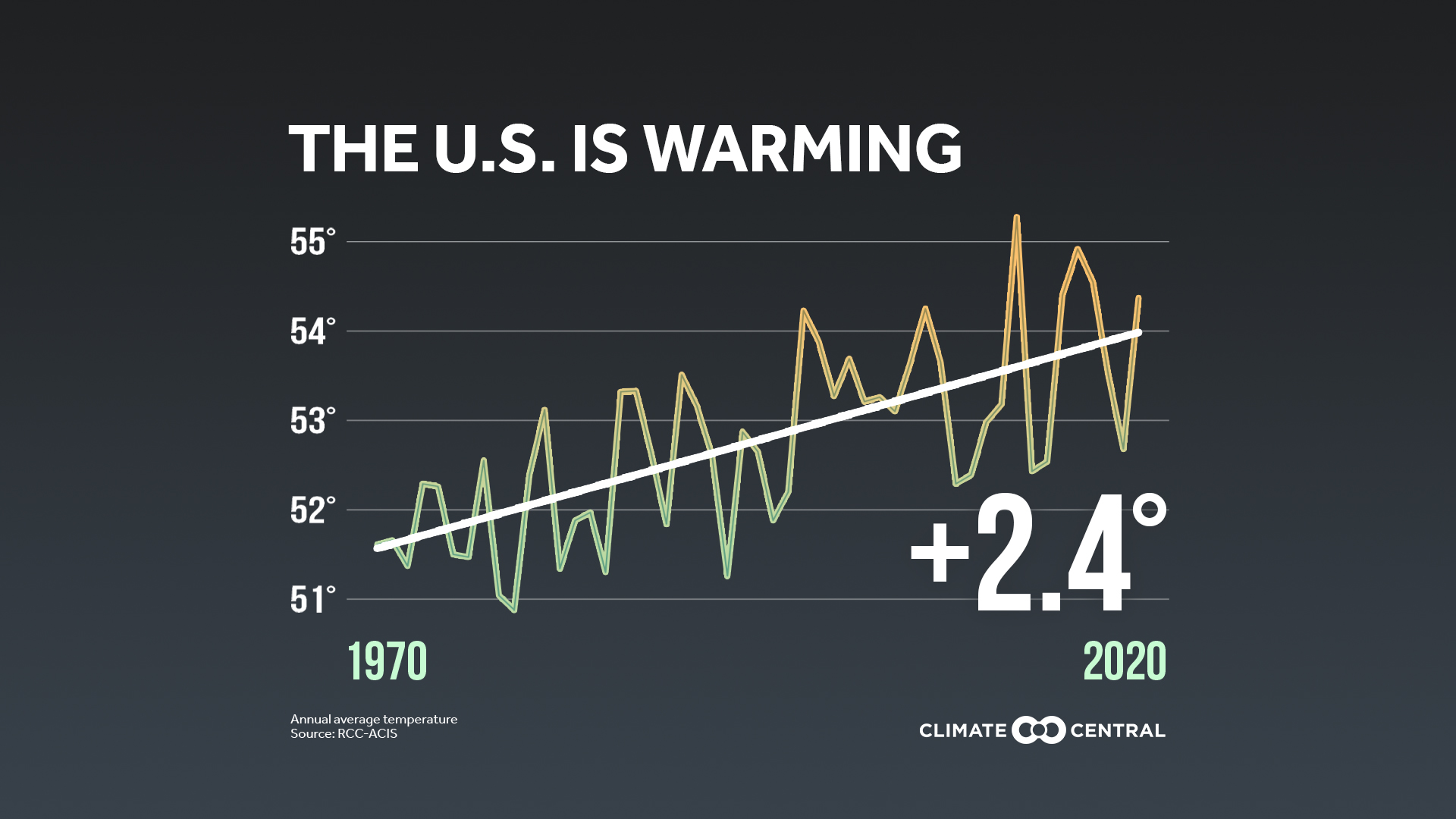 Earth Day Keeps Getting Warmer | McWeather.com